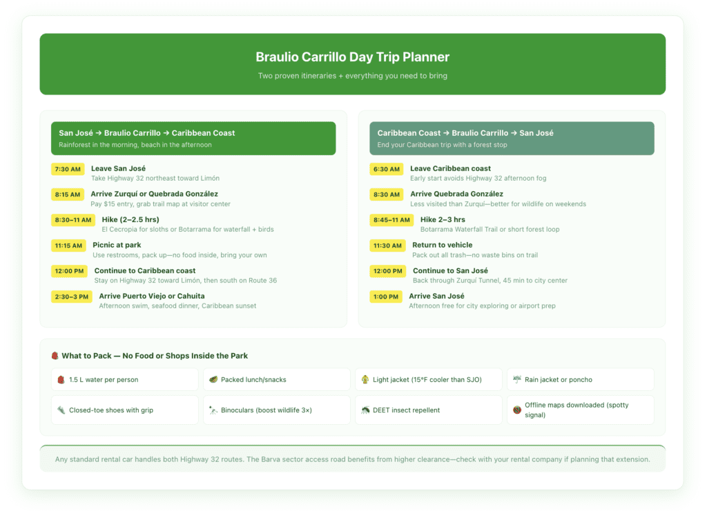 Day trip planner showing two itinerary options: morning Braulio Carrillo + Caribbean coast afternoon, and Caribbean return stop, with drive times, suggested trails, and packing checklist