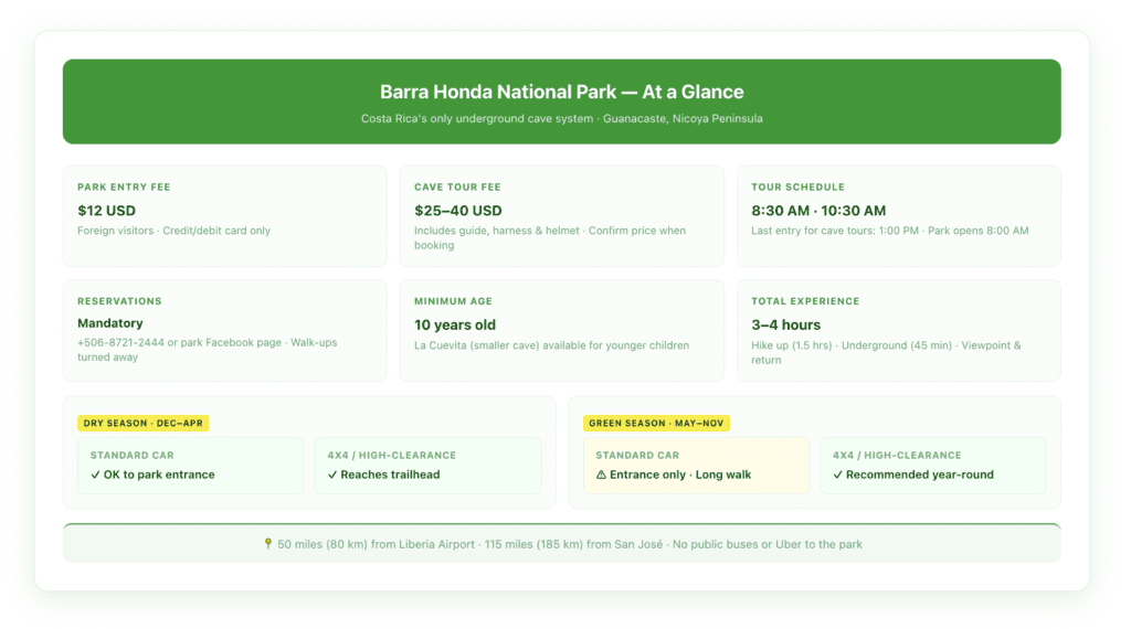 Quick reference card showing Barra Honda National Park entry fees, cave tour prices, tour departure times, reservation contact, age requirement, and vehicle recommendations by season.