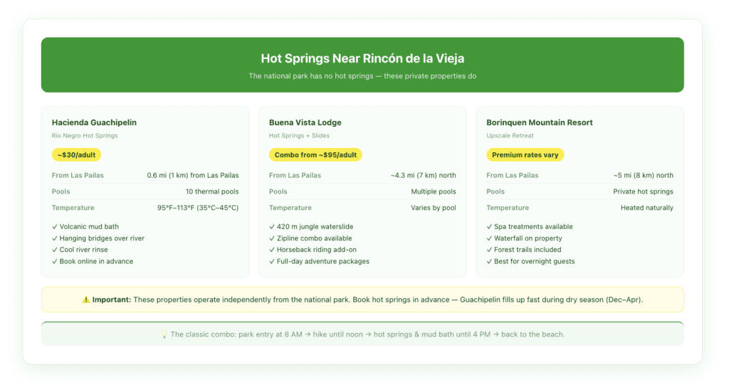 Comparison card for hot springs properties near Rincón de la Vieja National Park showing Hacienda Guachipelin Rio Negro, Buena Vista Lodge, and Borinquen Mountain Resort with price range in USD, number of pools, key features, and distance from Las Pailas entrance in miles and kilometers.