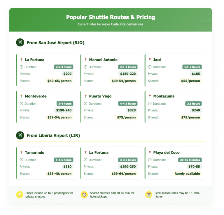 Popular Shuttle Routes Pricing shuttle services