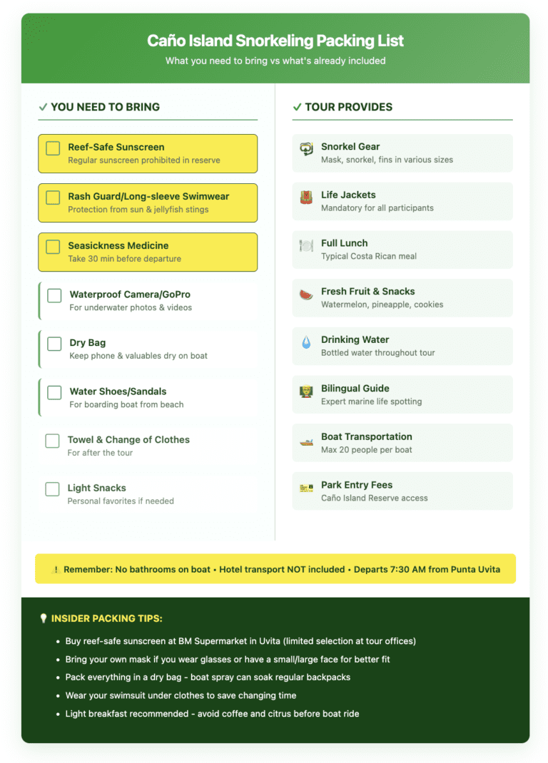 Cano Island Snorkeling Packing List Caño Island
