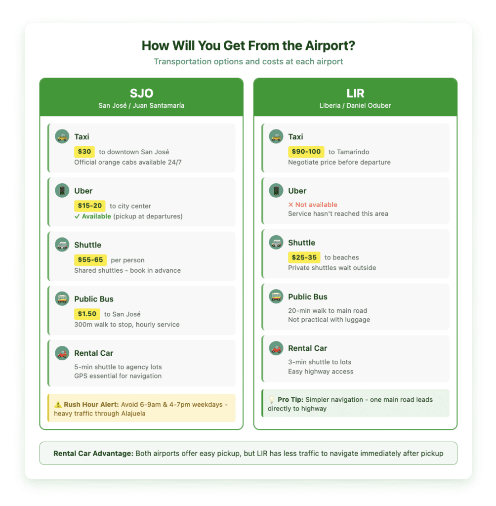 How Will You Get From the Airport airport How Will You Get From the Airport airport