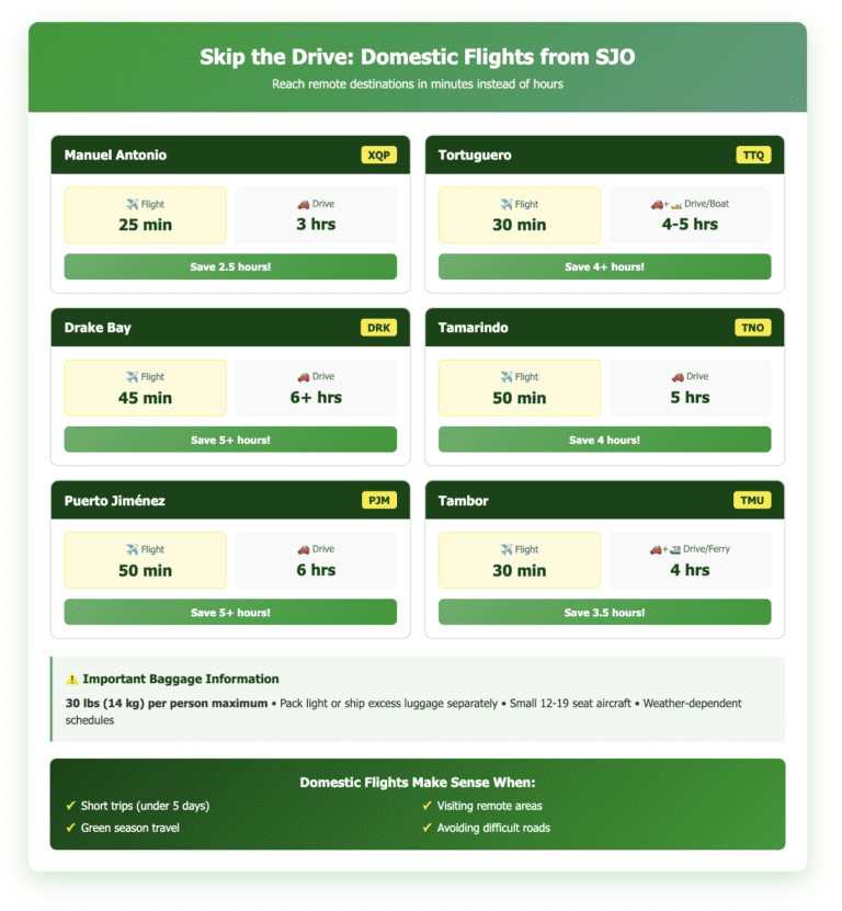 Skip the Drive Domestic Flights from SJO airport