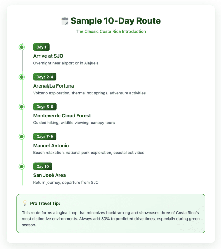Sample 10 Day Route First Time Sample 10 Day Route First Time