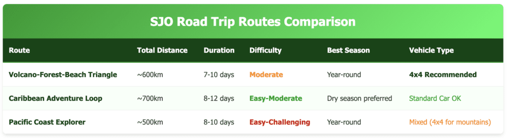 SJO Road Trip Routes Comparison routes SJO Road Trip Routes Comparison routes