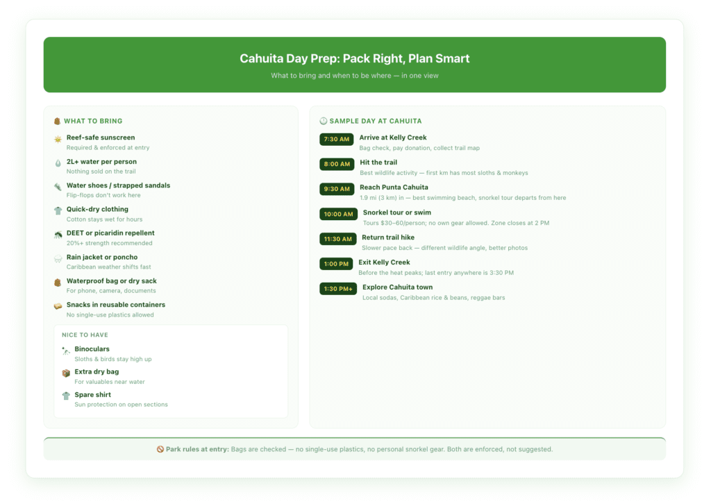 Cahuita National Park day preparation guide showing a must-bring packing checklist and nice-to-have items in two columns, plus a sample day timeline starting at 7:30 AM arrival through afternoon with hike to Punta Cahuita, snorkeling, swimming, return trail, and time in Cahuita town before zone closing.