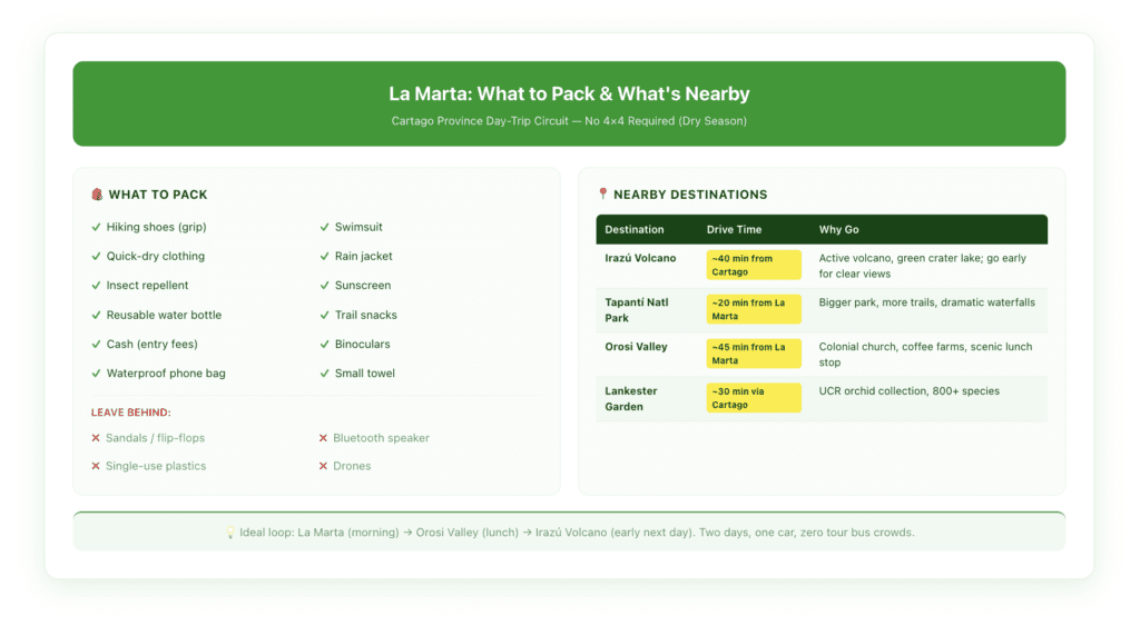 Packing checklist and quick reference card for La Marta Wildlife Refuge showing essentials by category—gear, clothing, documents, and what not to bring—alongside a nearby destinations comparison table featuring Tapantí National Park, Irazú Volcano, and Orosi Valley with drive time from La Marta.