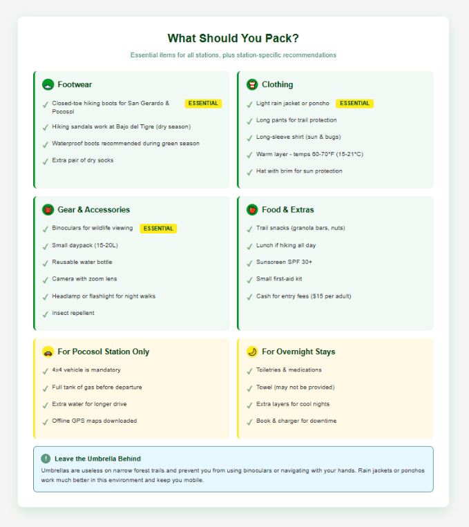 What Should You Pack Childrens Eternal Children's Eternal Rain Forest "Packing checklist for Children's Eternal Rain Forest showing essential items organized by category: Footwear (closed-toe hiking boots, waterproof options), Clothing (rain jacket, long pants, warm layers for 60-70°F temperatures), Gear (binoculars, daypack, water bottle, camera, headlamp), Food & Extras (snacks, sunscreen, first-aid kit, cash for entry fees), plus station-specific items for Pocosol Station (4x4 vehicle required, extra gas, offline maps) and overnight stays (toiletries, towel, extra layers)"