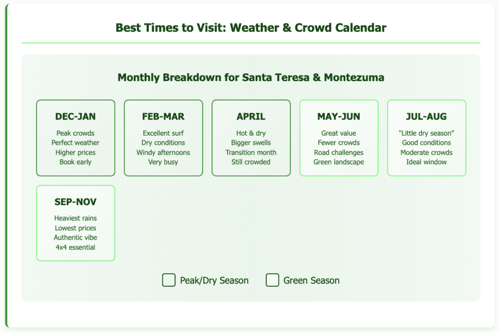 Best Times to Visit Weather Crowd Calendar santa teresa