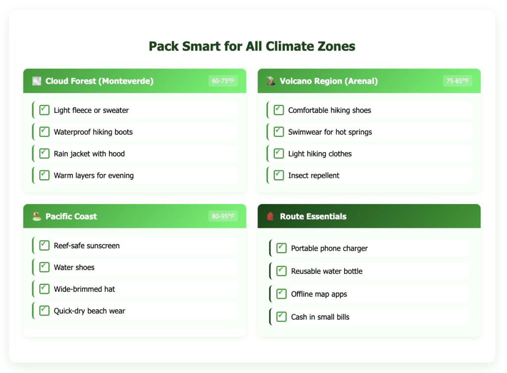 Pack Smart for All Climate Zones Costa Rica Itinerary