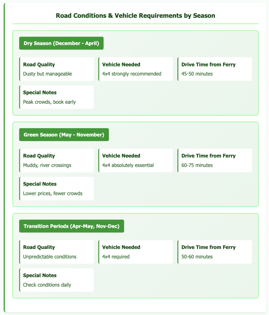 Road Conditions Vehicle Requirements by Season santa teresa