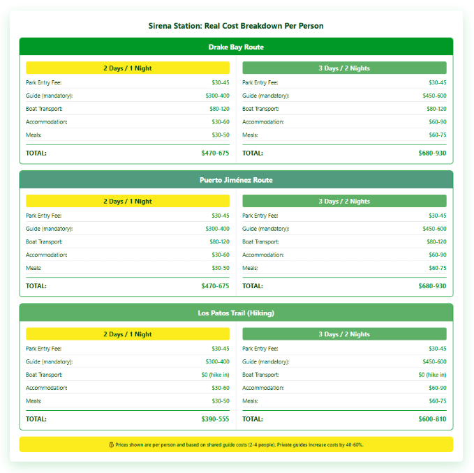 Sirena Station Real Cost Breakdown sirena station
