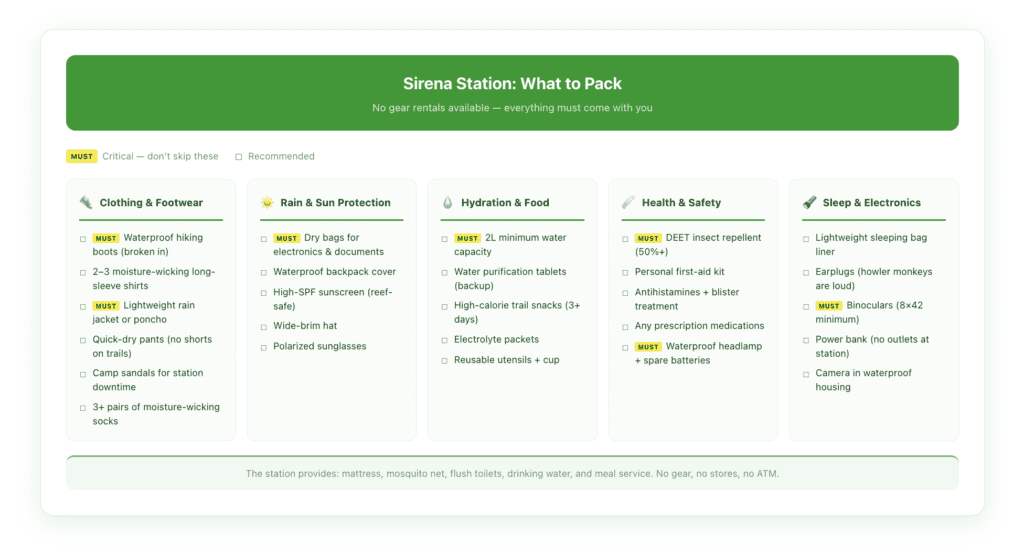 Packing checklist for Sirena Station in Corcovado National Park, organized by category — clothing and footwear, rain and sun protection, hydration and food, sleep gear and electronics — with checkboxes and notes on what the station provides versus what you must bring.