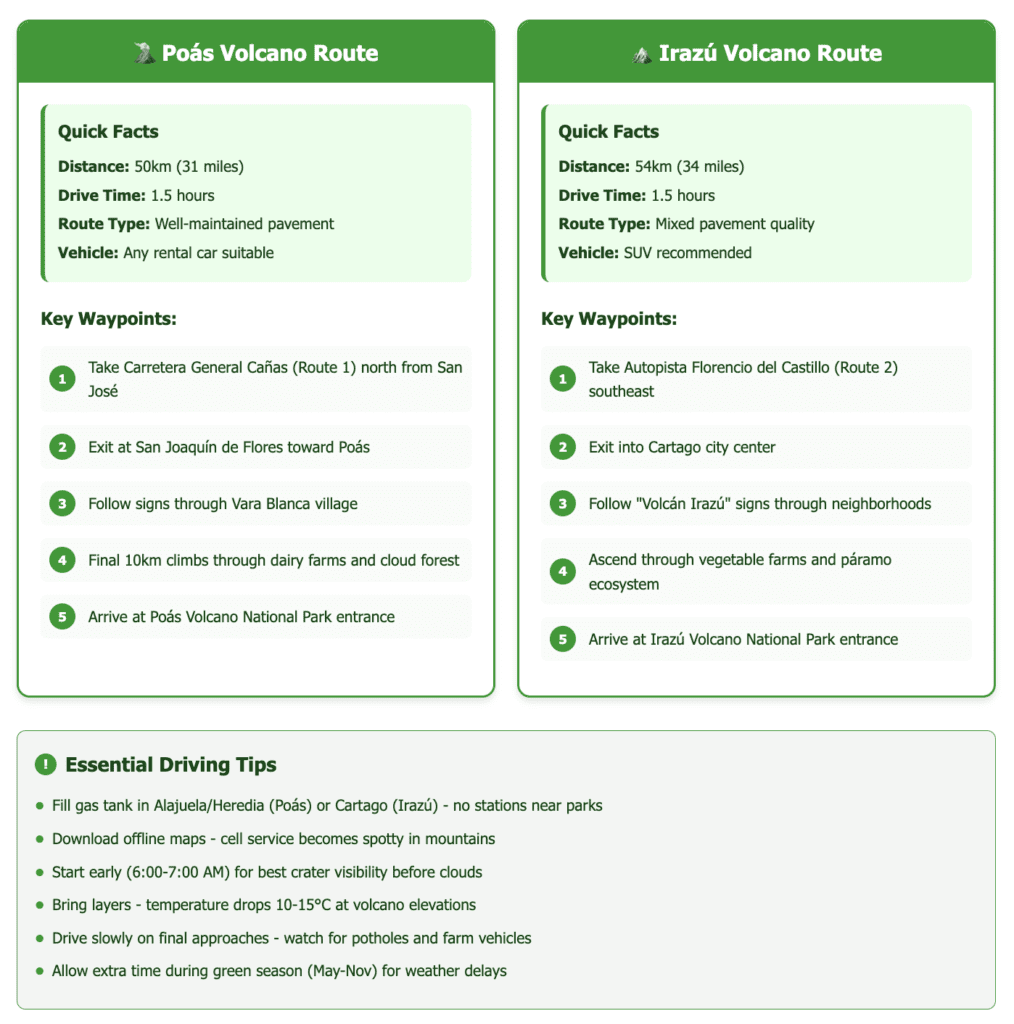 Volcano Route Planning Guide from San Jose volcano