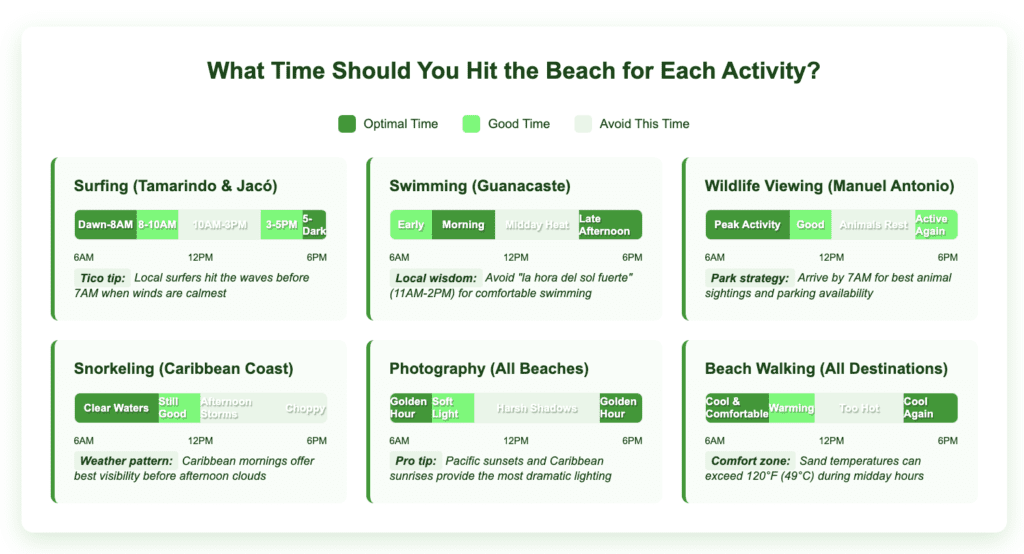 What Time Should You Hit the Beach for Each Activity costa rica beach