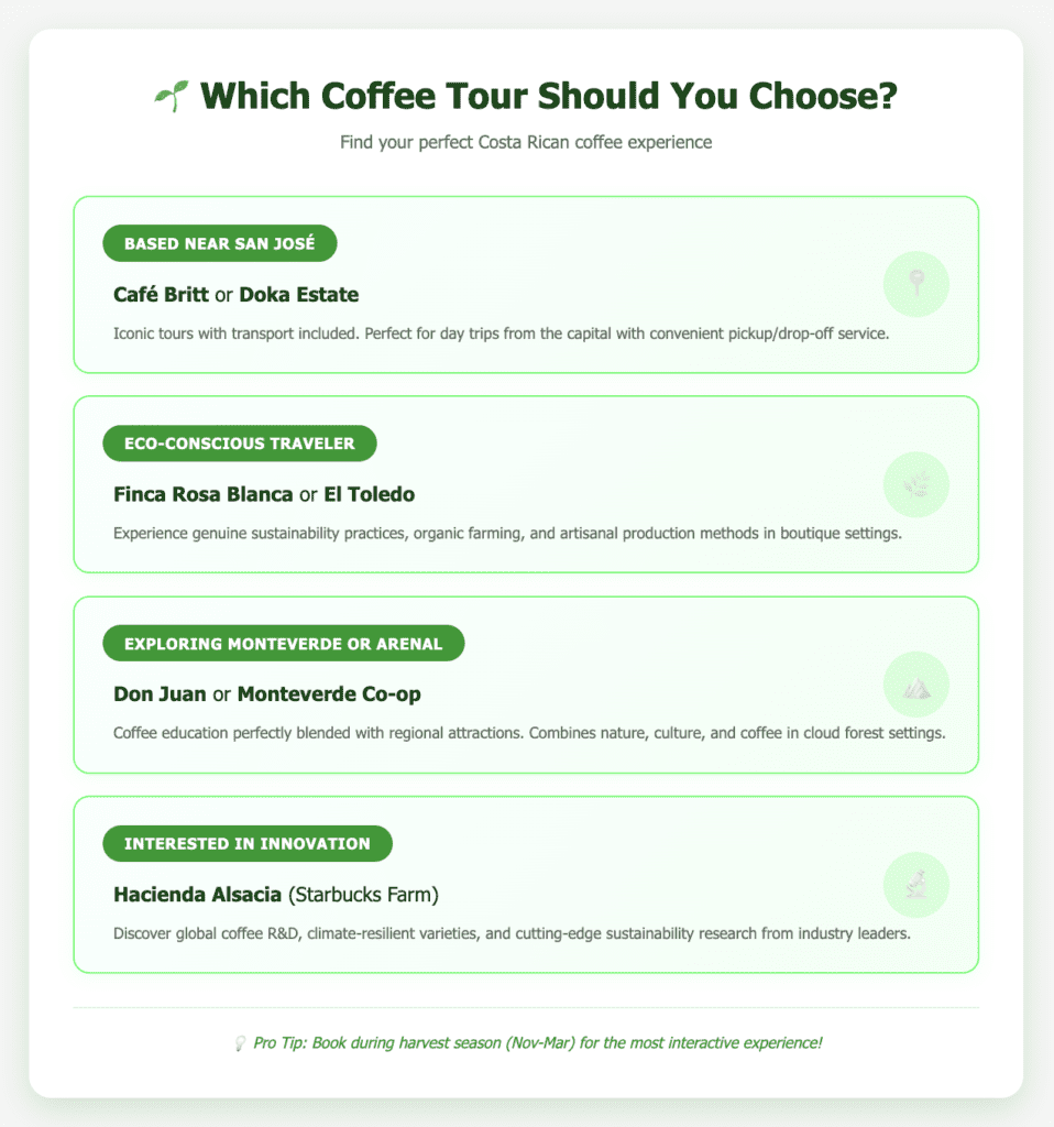 Which Coffee Tour Should You Choose coffee