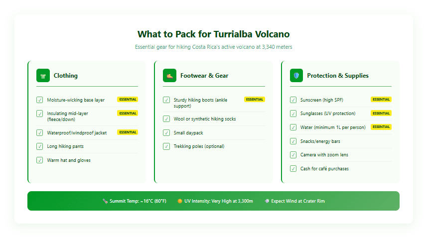 Turrialba Volcano packing checklist with clothing requirements (base layer, fleece, waterproof jacket), footwear (hiking boots, wool socks), and protection items (sunscreen, sunglasses, water, snacks) for hiking at 3,340 meters elevation