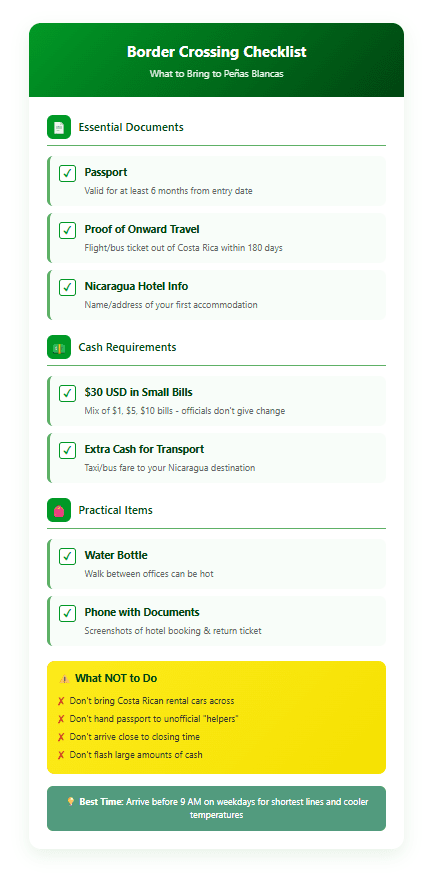 Border Crossing Checklist Nicaragua