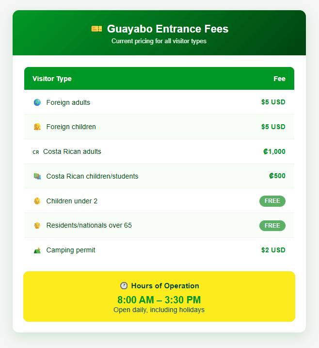 Guayabo National Monument entrance fees table showing foreign adults and children $5 USD, Costa Rican adults 1,000 colones, Costa Rican children and students 500 colones, children under 2 free, residents and nationals over 65 free, camping permit $2 USD, with hours of operation 8 AM to 3:30 PM daily including holidays