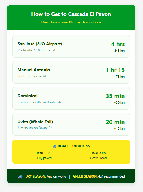 How to Get to Cascada El Pavon cascada el pavon