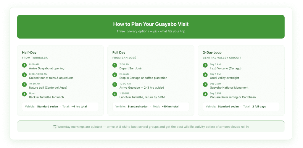 Central Valley day trip comparison table showing three itinerary options (half-day from Turrialba, full-day from San José, two-day loop) with drive times, attractions, and vehicle requirements for each, in Vamos brand green and white design.