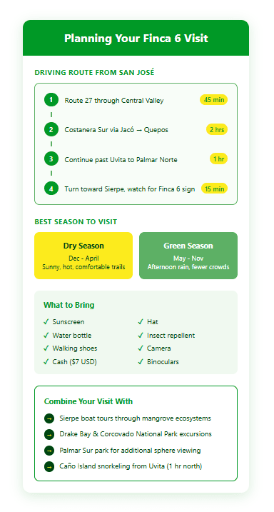 Planning Your Finca 6 Visit stone spheres