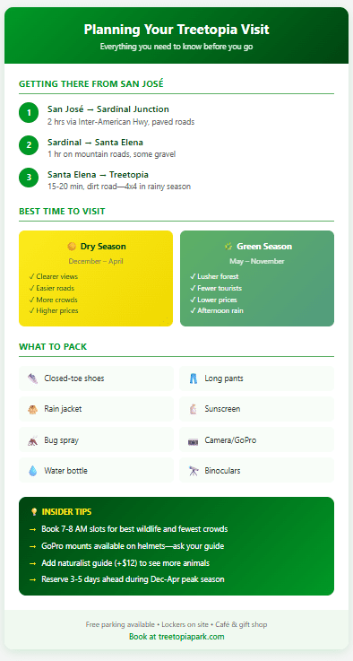 Planning Your Treetopia Visit treetopia