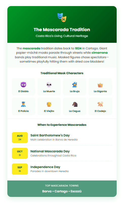 Costa Rica mascarada tradition infographic showing traditional mask characters, festival dates, and top celebration towns including Barva de Heredia