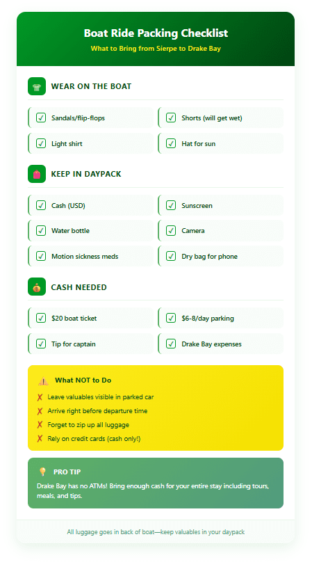 What to Bring from Sierpe to Drake Bay drake bay