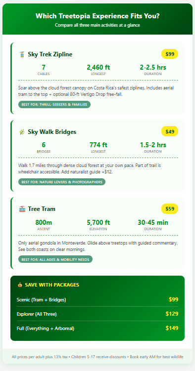 Which Treetopia Experience Fits You treetopia