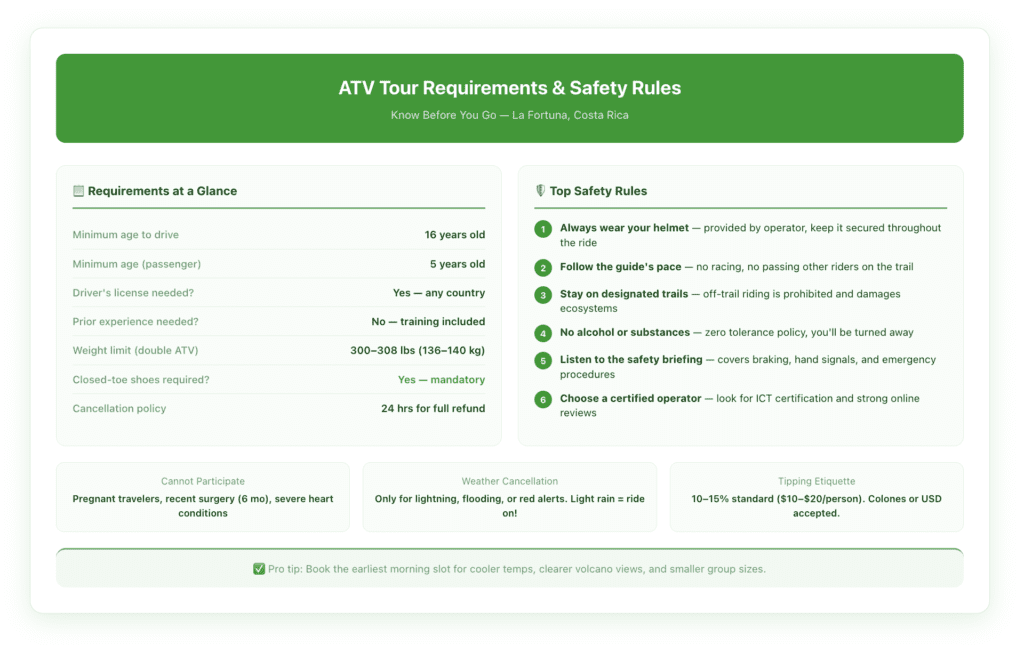 ATV tour safety and preparation checklist showing age requirements, what's provided, what to bring, and key safety rules for Costa Rica ATV adventures.