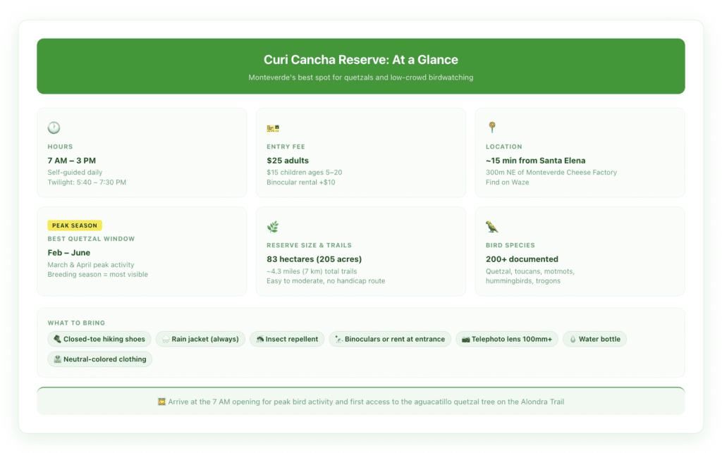 Quick-reference card showing Curi Cancha Reserve hours, entry fee, quetzal season timing, trail overview, and what to bring—designed for Costa Rica travelers planning a Monteverde birdwatching visit