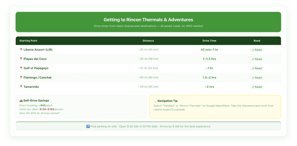 Drive time and distance card showing routes from Liberia Airport, Playas del Coco, Papagayo, Tamarindo, and Flamingo to Rincon Thermals and Adventures in Guanacaste, Costa Rica.
