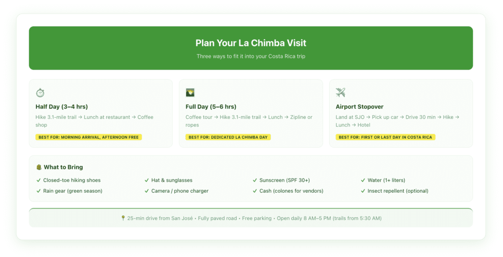 Activity comparison table showing prices, duration, difficulty level, and reservation requirements for all La Chimba activities, including Mantra Trail, coffee tour, zipline, high ropes, and Tiny Mantra tour.