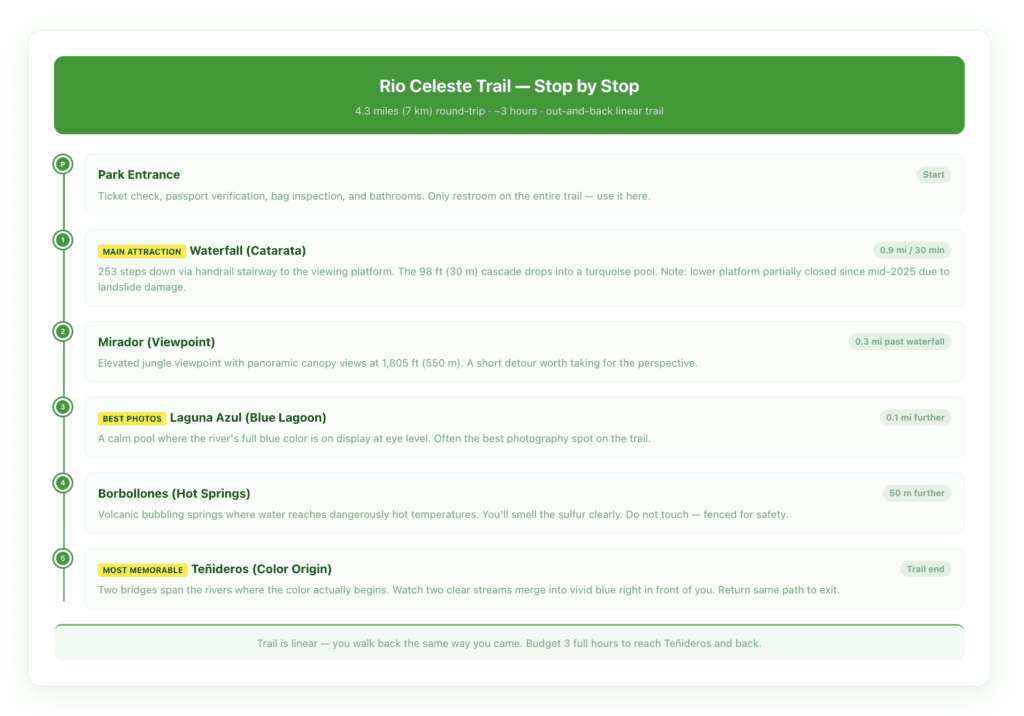 Seasonal comparison chart showing dry season vs. green season tradeoffs at Rio Celeste — crowd levels, color reliability, ticket availability, and weather likelihood by month