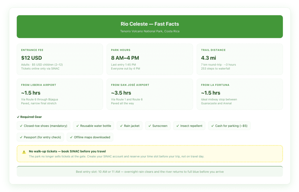 Quick-reference card showing Rio Celeste entrance fees, hours, trail distance, drive times from Liberia and San José, and required gear checklist for Tenorio Volcano National Park
