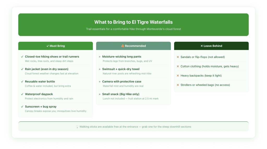 El Tigre Waterfalls trail essentials checklist showing must-bring items, recommended gear, and what to leave behind for hiking in Monteverde's cloud forest.