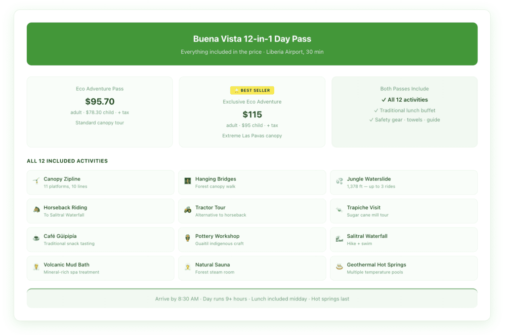 Infographic showing the Buena Vista 12-in-1 Day Pass activities with timing, pricing for adults and children, and what's included versus available as add-ons