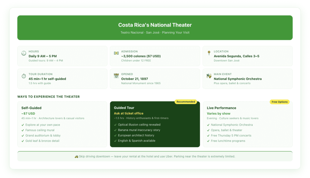 Costa Rica National Theater San José visit planning guide showing hours, admission prices, tour options and quick facts for travelers