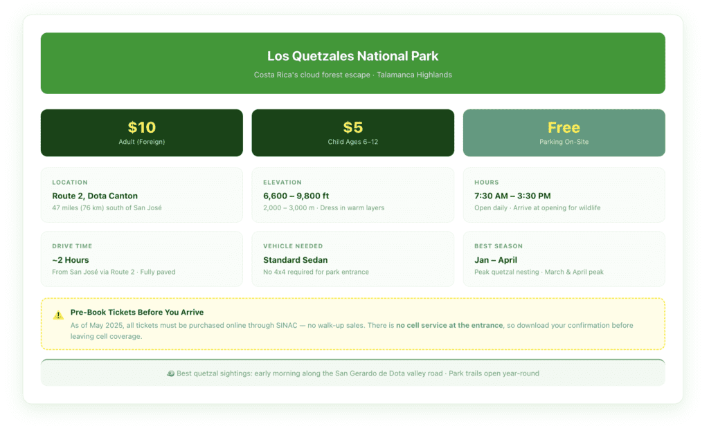 Quick-reference card showing Los Quetzales National Park entry fee, hours, two trail profiles, elevation range, vehicle requirements, and best season to visit