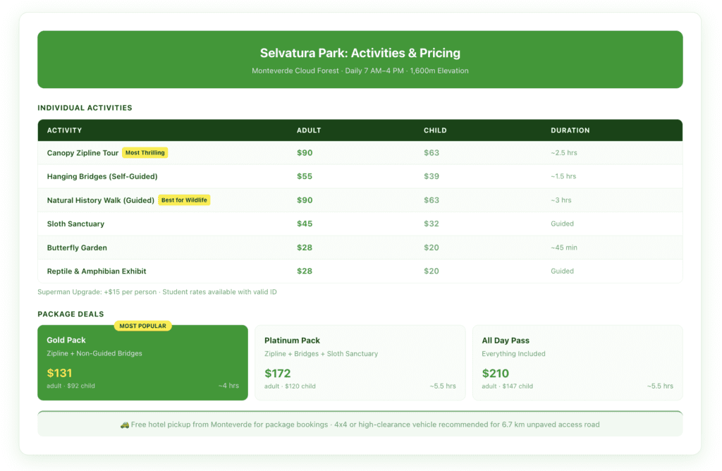 Selvatura Park Monteverde complete pricing guide showing individual activity costs and package deals for adults and children