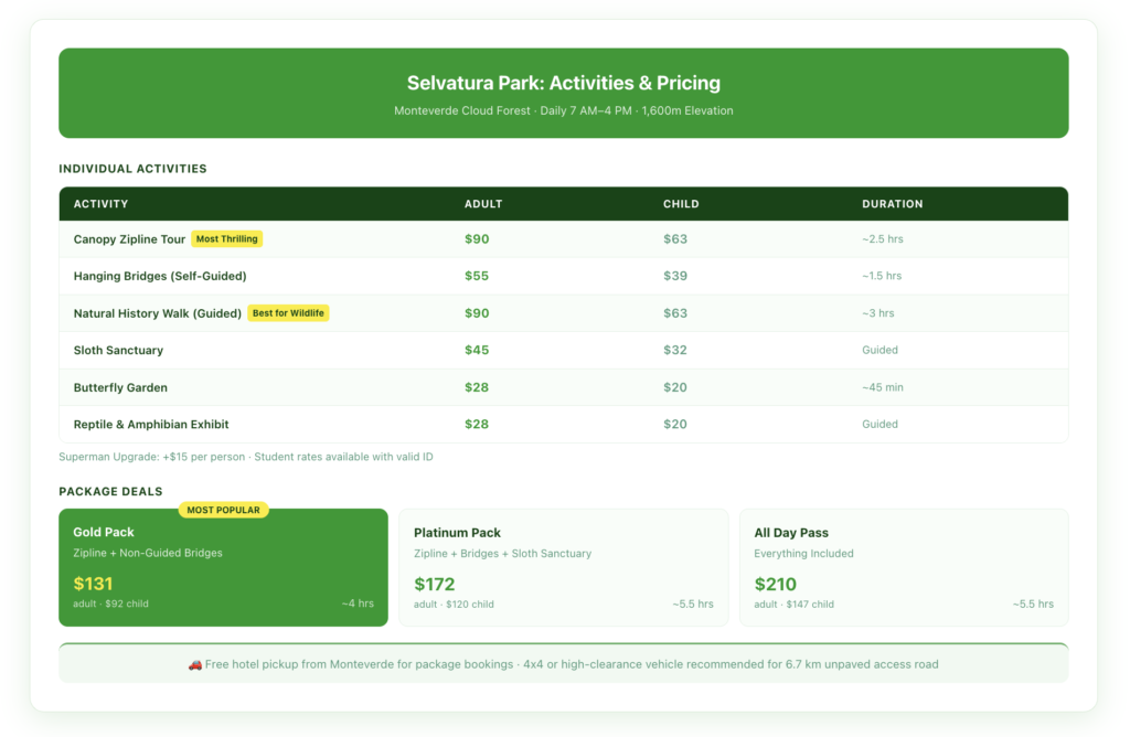 Selvatura Park Monteverde complete pricing guide showing individual activity costs and package deals for adults and children