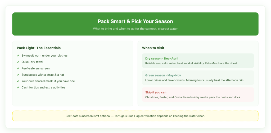 A Tortuga Island packing checklist alongside a best-time-to-visit guide showing dry season December to April for calm water, green season May to November for lower prices, and holiday weeks to avoid