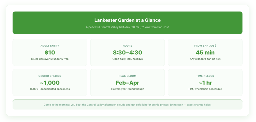 Lankester Botanical Garden quick facts: adult entry is 10 dollars with 7.50 for children over 5 and under 5 free, open daily 8:30 AM to 4:30 PM including holidays, 45 minutes from San José by standard car with no 4x4 needed, around 1,000 orchid species among 15,000 documented specimens, peak bloom February to April though flowers appear year-round, and about one hour needed on flat wheelchair-accessible trails.